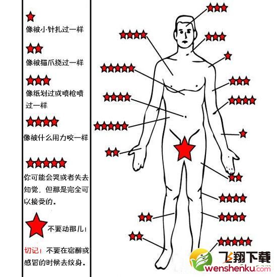 (10年师傅讲解)纹身的忌讳和讲究图 必看不吃亏-纹身的忌讳和讲究